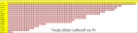 /album/statistika-pj/pj3-png/